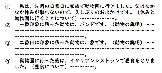 形式段落と意味段落